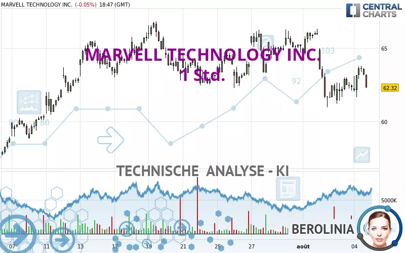 MARVELL TECHNOLOGY INC. - 1 Std.