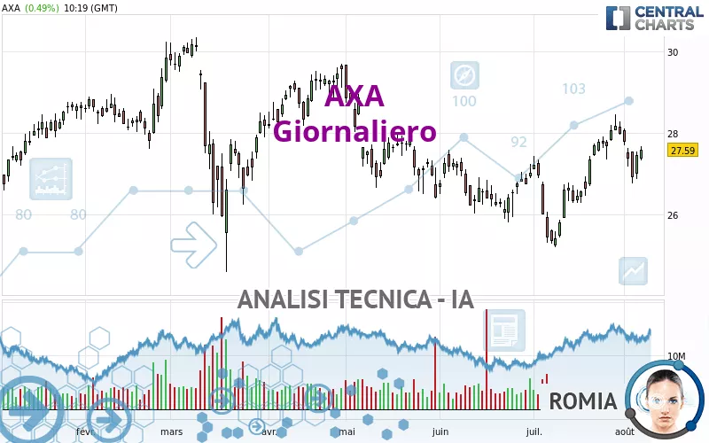 AXA - Giornaliero