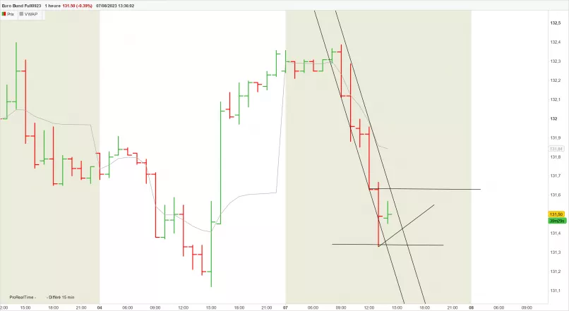 EURO BUND FULL0325 - 1H