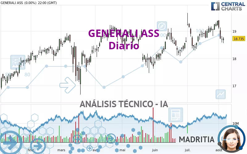 GENERALI - Diario