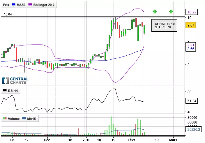 A.S.T. GROUPE - Diario