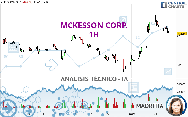 MCKESSON CORP. - 1H