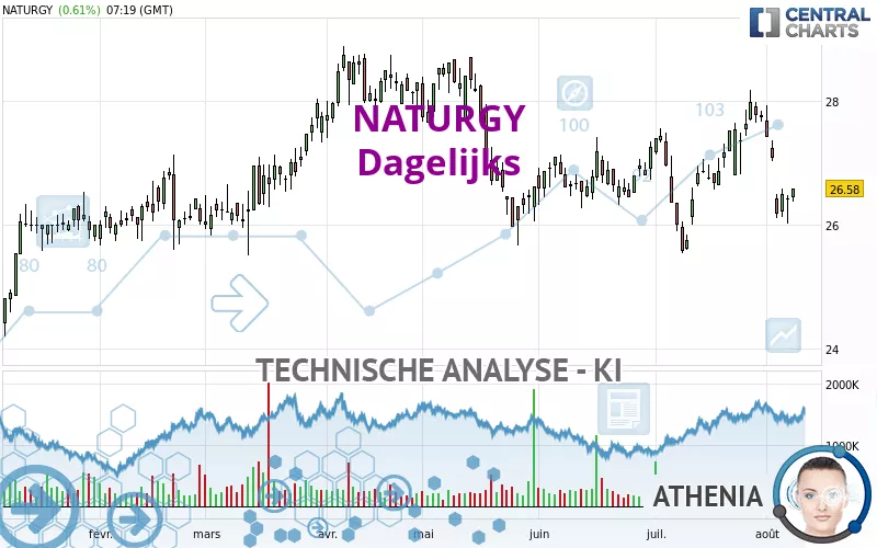 NATURGY - Dagelijks