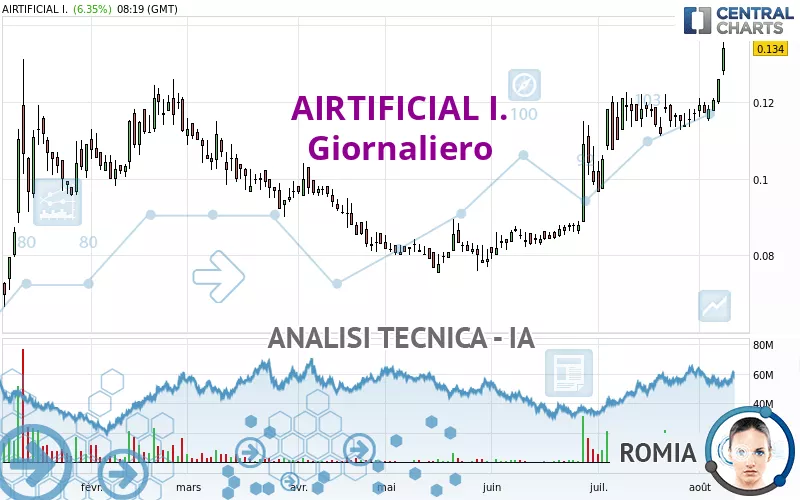 AIRTIFICIAL I. - Diario