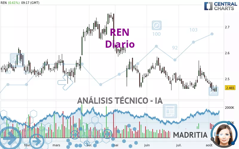 REN - Diario