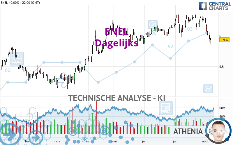 ENEL - Dagelijks