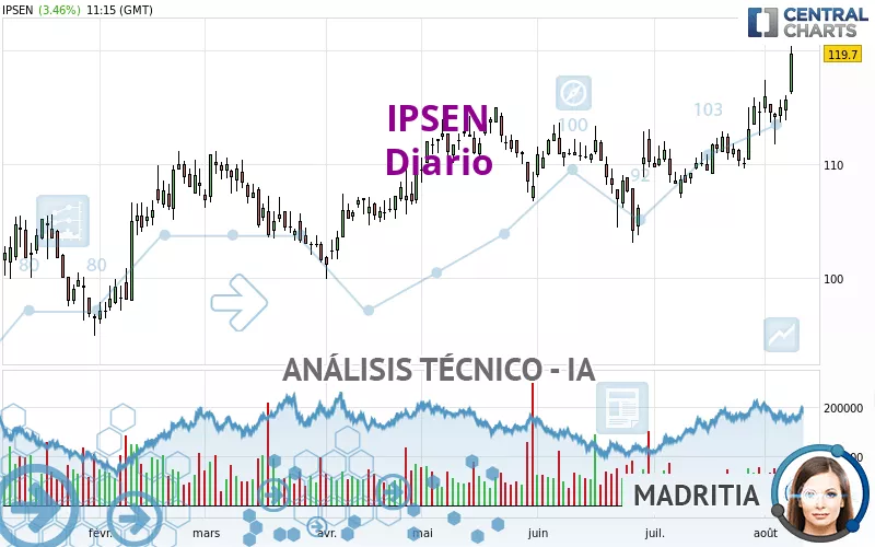 IPSEN - Daily