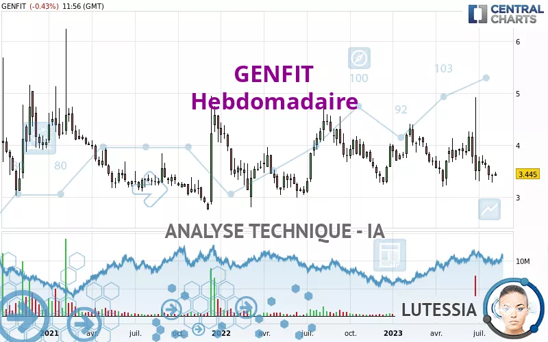 GENFIT - Hebdomadaire