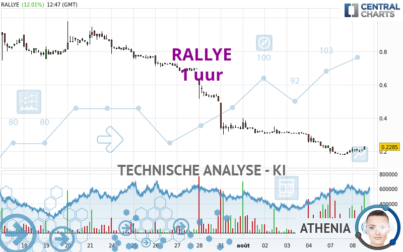 RALLYE - 1H