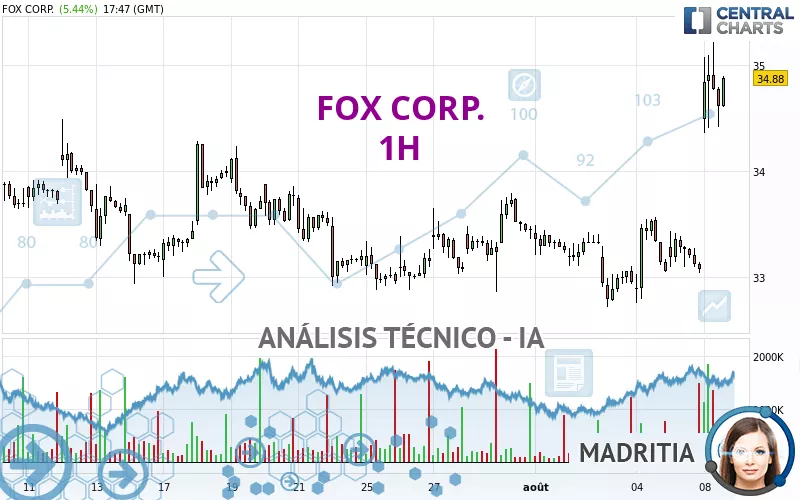 FOX CORP. - 1H