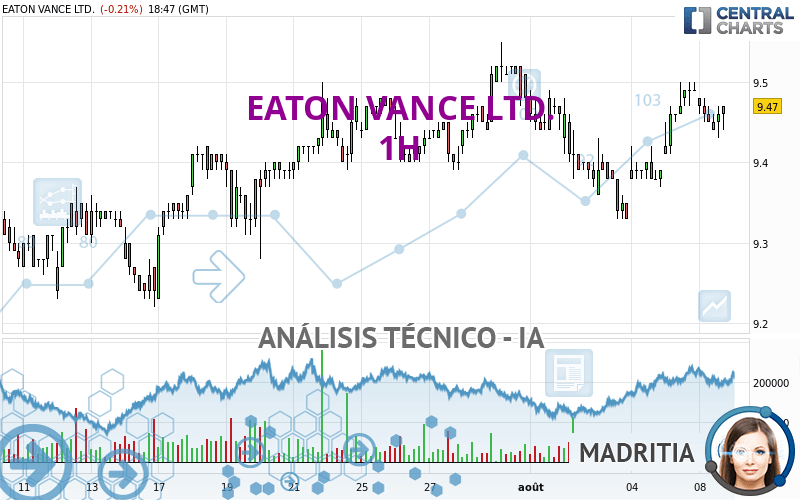 EATON VANCE LTD. - 1 Std.