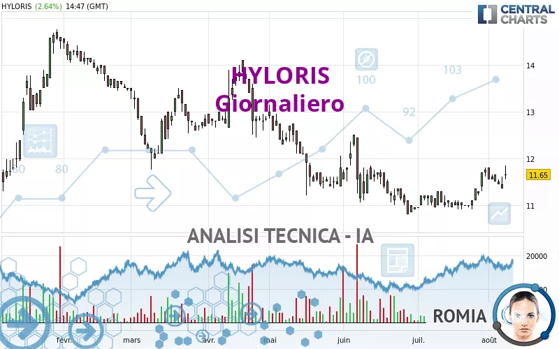 HYLORIS - Daily