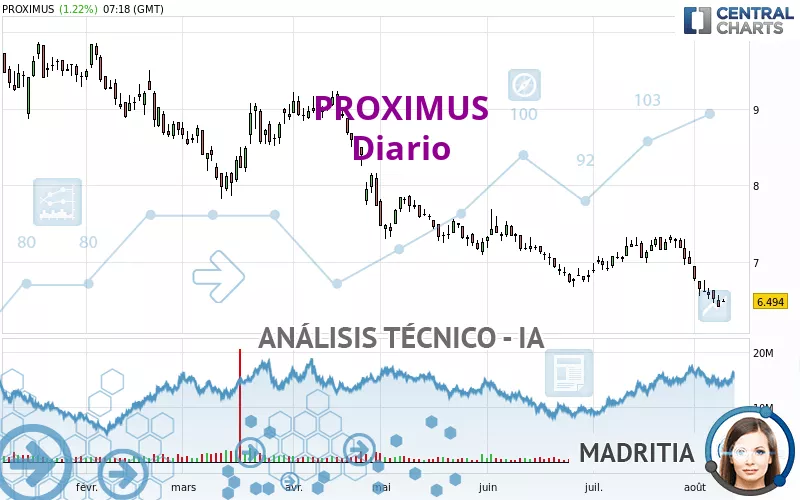 PROXIMUS - Diario