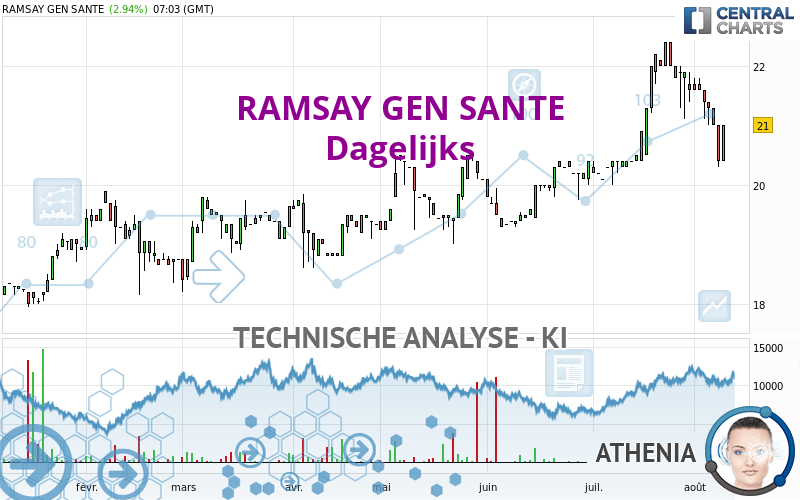 RAMSAY GEN SANTE - Dagelijks