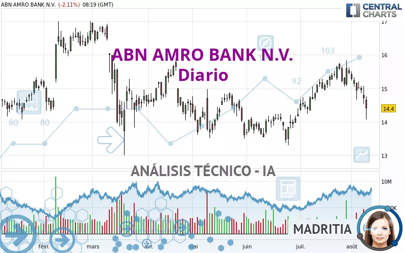 ABN AMRO BANK N.V. - Diario