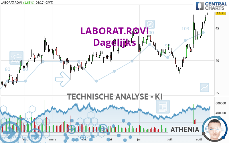 LABORAT.ROVI - Dagelijks