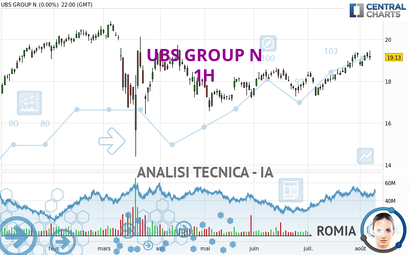 UBS GROUP N - 1H