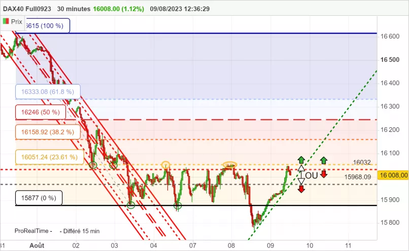 DAX40 FULL0325 - 30 min.