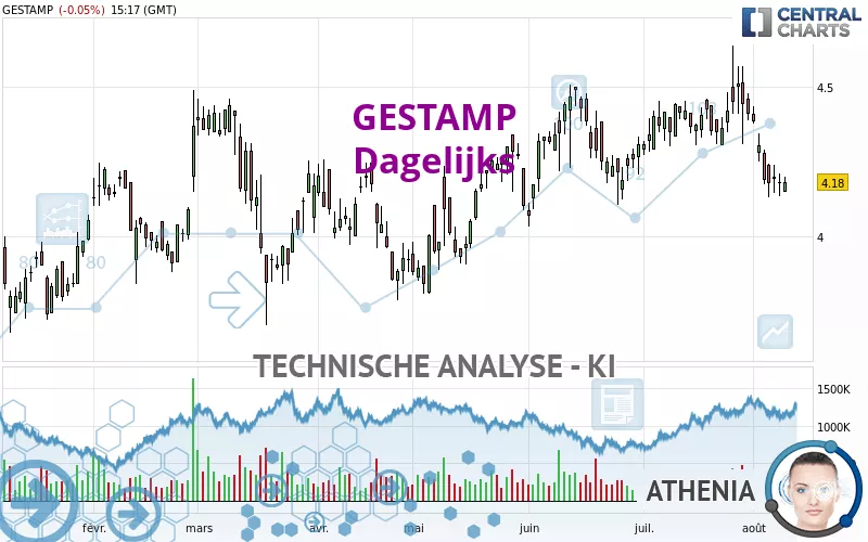 GESTAMP - Dagelijks