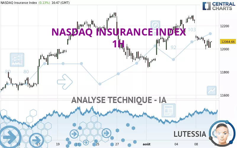 NASDAQ INSURANCE INDEX - 1 Std.