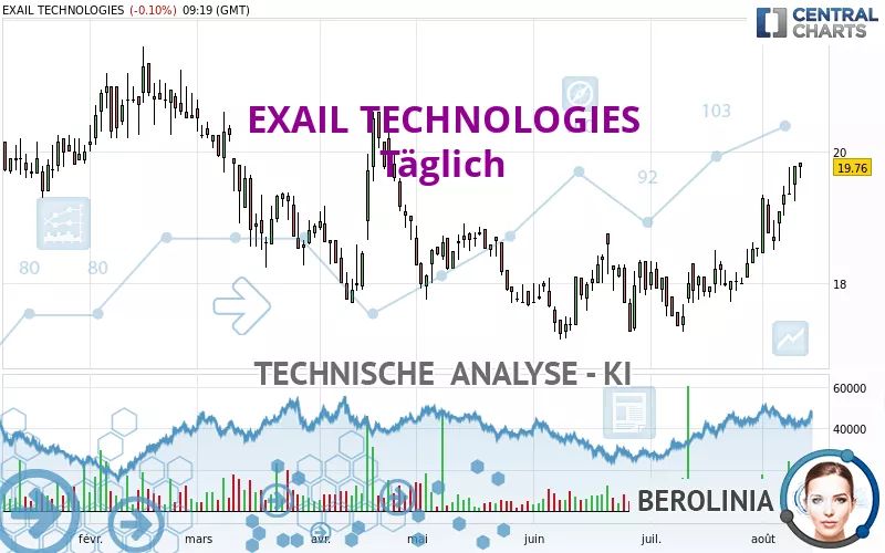 EXAIL TECHNOLOGIES - Täglich