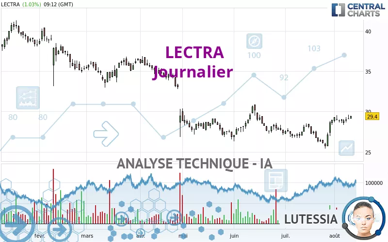 LECTRA - Journalier