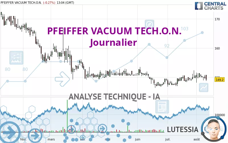 PFEIFFER VACUUM TECH.O.N. - Journalier