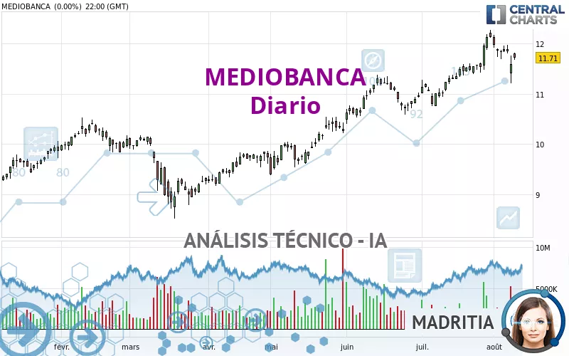 Mediobanca grafico deals