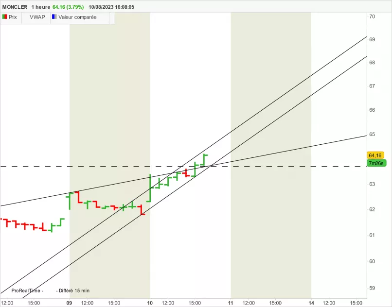 MONCLER - 1H