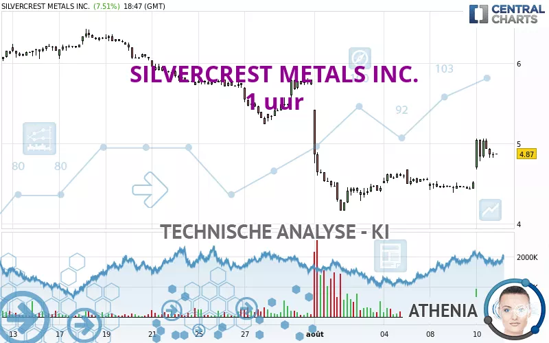 SILVERCREST METALS INC. - 1 uur