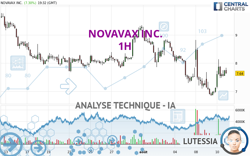 NOVAVAX INC. - 1 Std.