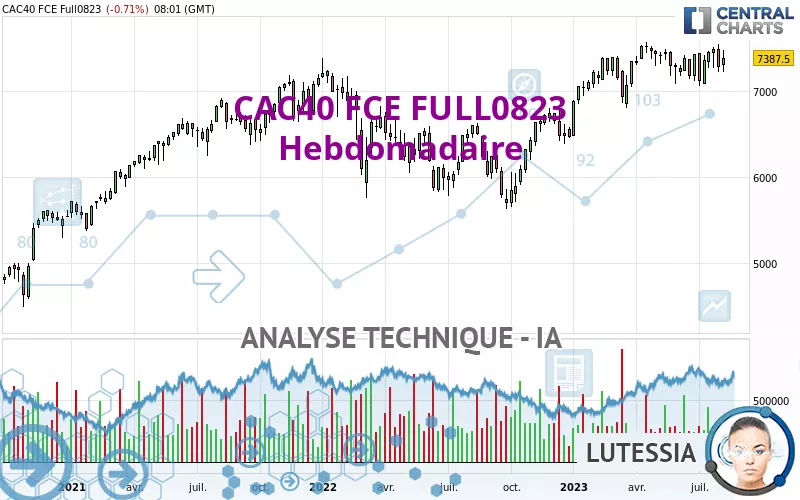 CAC40 FCE FULL0225 - Settimanale