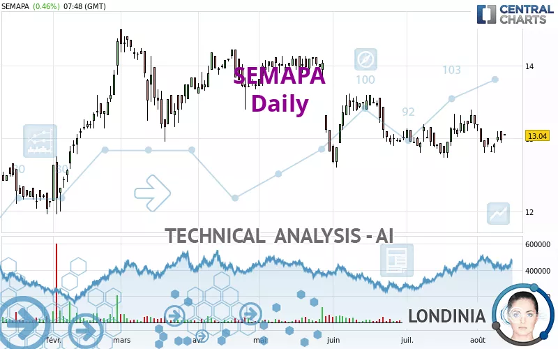 SEMAPA - Journalier