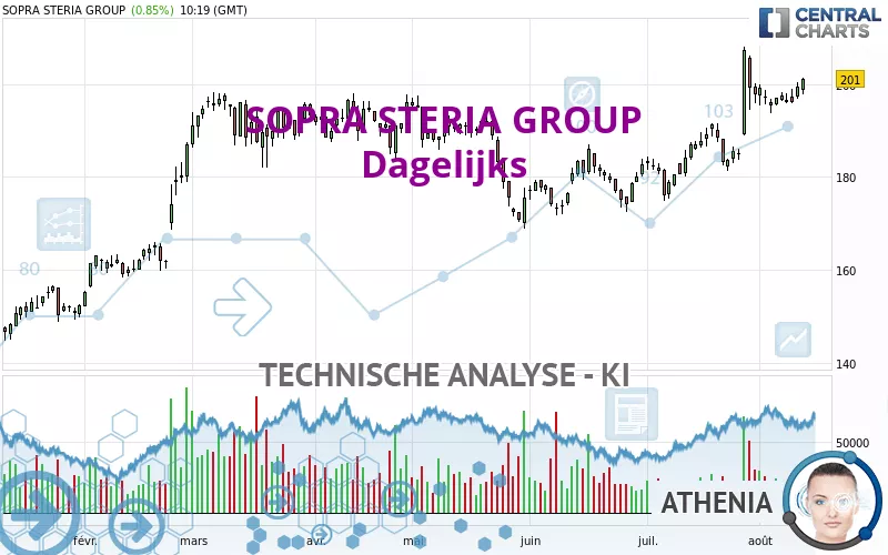 SOPRA STERIA GROUP - Dagelijks