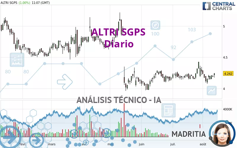 ALTRI SGPS - Diario