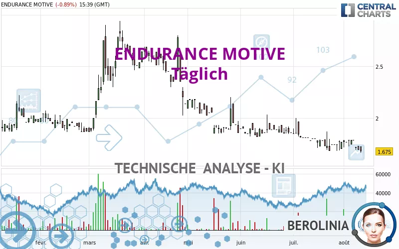 ENDURANCE MOTIVE - Täglich