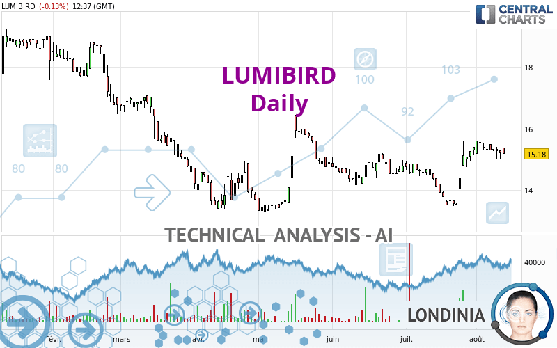 LUMIBIRD - Journalier