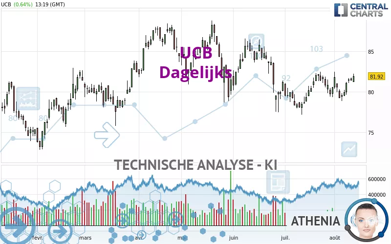 UCB - Dagelijks