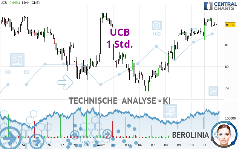 UCB - 1 Std.