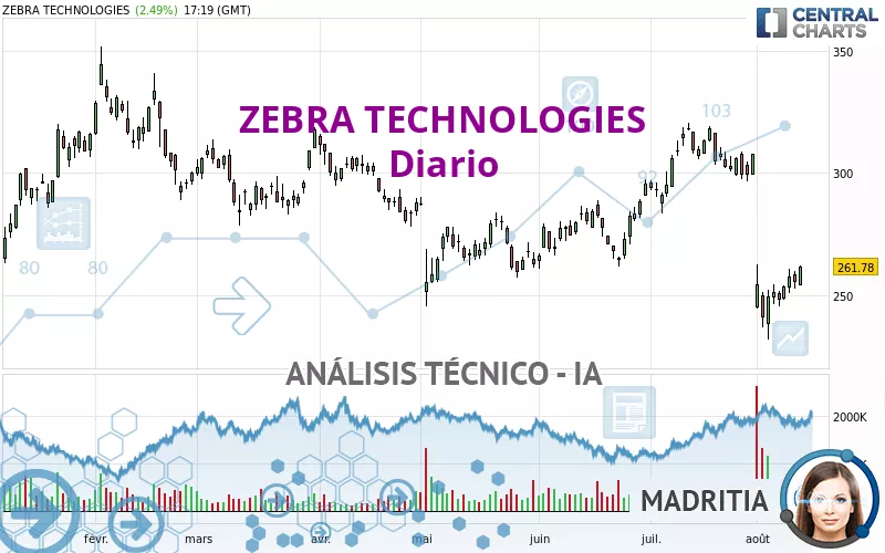 ZEBRA TECHNOLOGIES - Diario