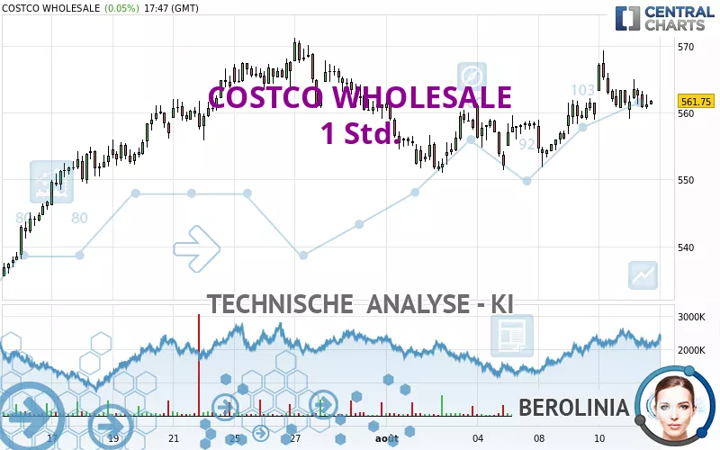 COSTCO WHOLESALE - 1H