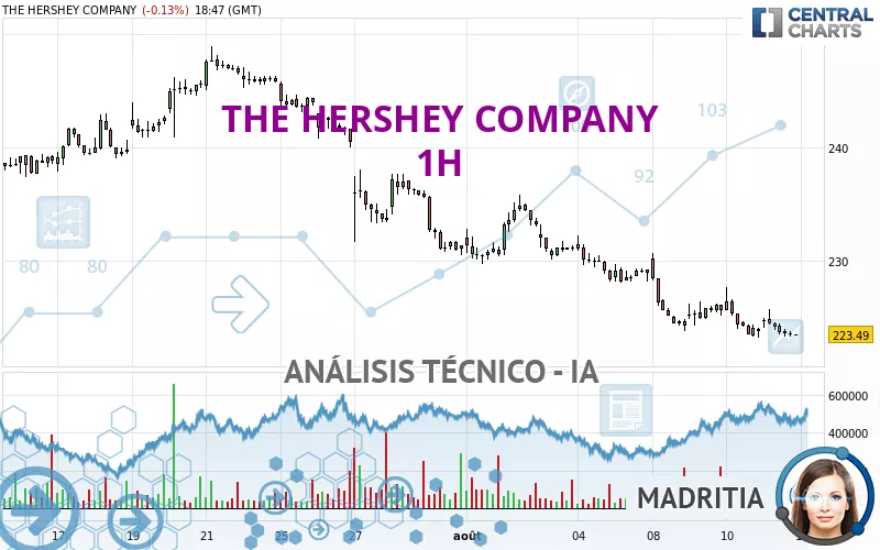 THE HERSHEY COMPANY - 1H