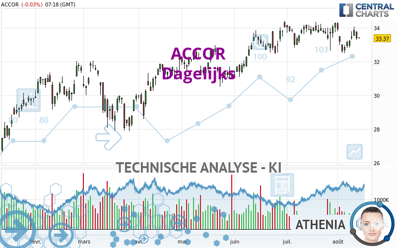 ACCOR - Journalier