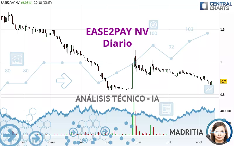 EASE2PAY NV - Journalier