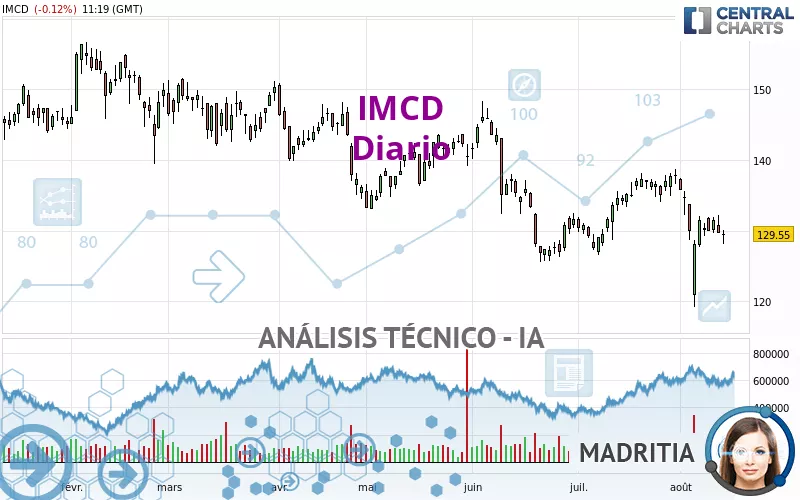 IMCD - Giornaliero