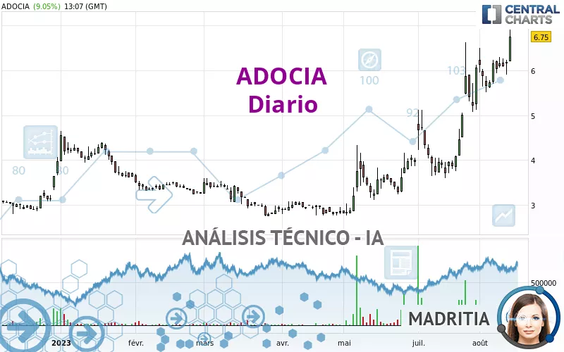 ADOCIA - Diario