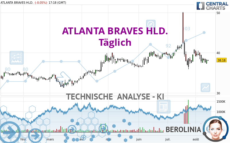 ATLANTA BRAVES HLD. - Täglich