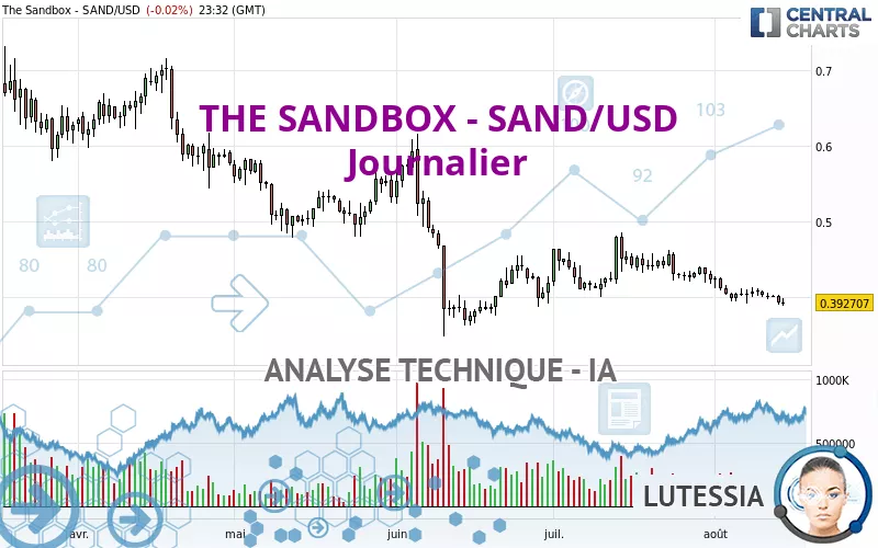 THE SANDBOX - SAND/USD - Diario