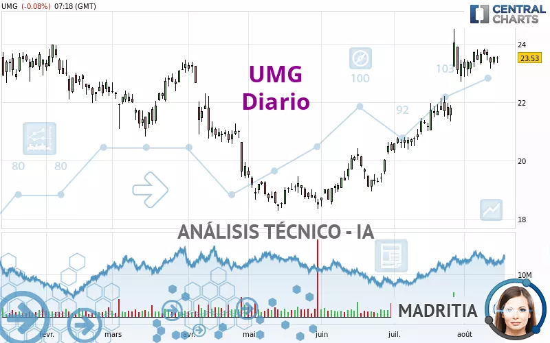 UMG - Diario