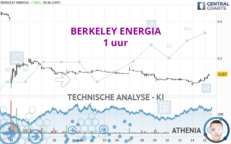 BERKELEY ENERGIA - 1 uur